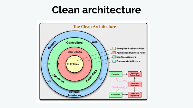 Clean architecture
