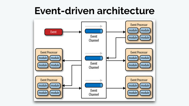 Event-driven architecture

