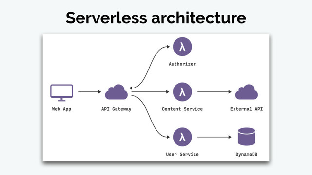 Serverless architecture

