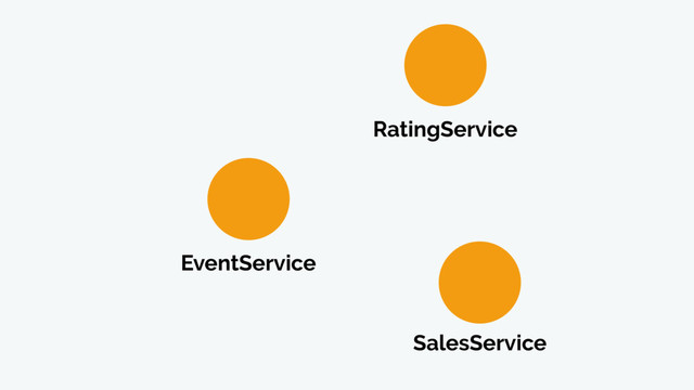 EventService
SalesService
RatingService
