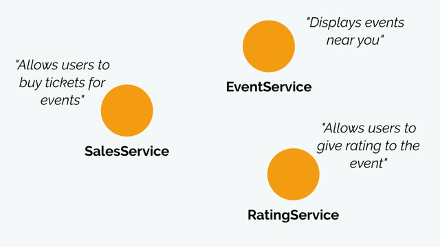 EventService
SalesService
RatingService
"Displays events
near you"
"Allows users to
buy tickets for
events"
"Allows users to
give rating to the
event"
