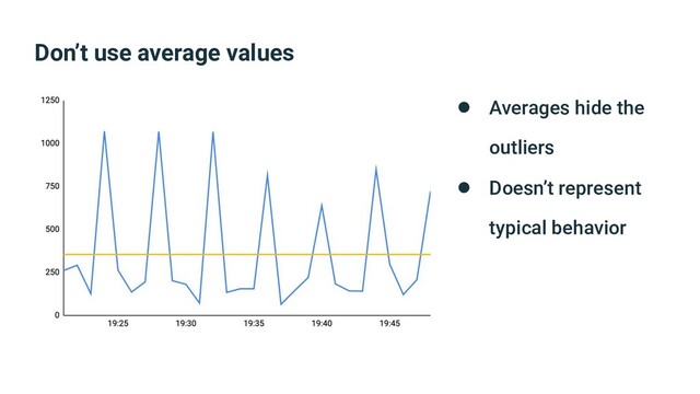 Don’t use average values
● Averages hide the
outliers
● Doesn’t represent
typical behavior
