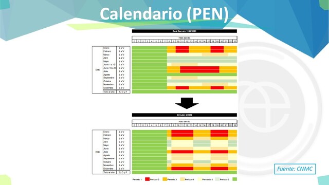Calendario (PEN)
Fuente: CNMC
