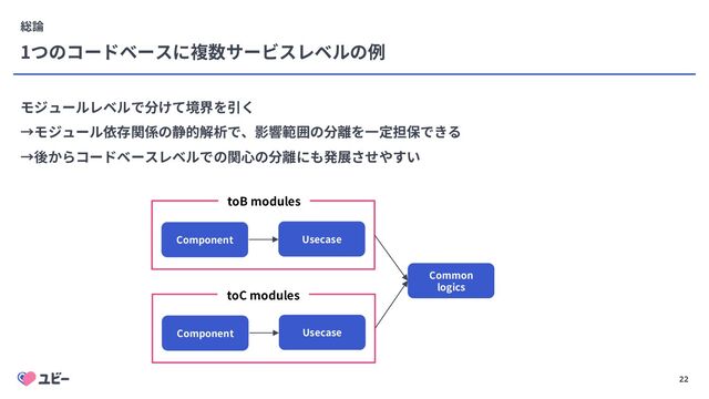 22
1
秩
toB modules
Component Usecase
Component Usecase
toC modules
Common
logics
