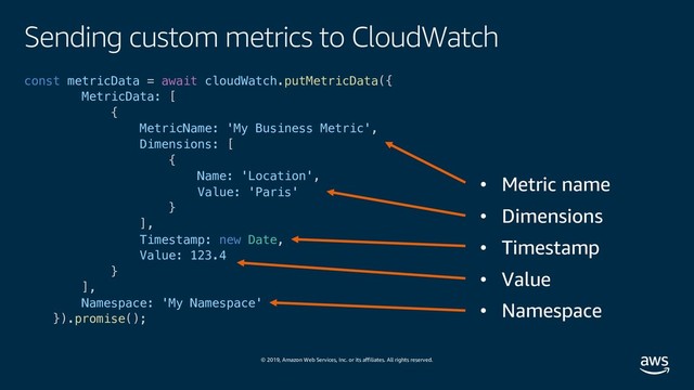 © 2019, Amazon Web Services, Inc. or its affiliates. All rights reserved.
Sending custom metrics to CloudWatch
const metricData = await cloudWatch.putMetricData({
MetricData: [
{
MetricName: 'My Business Metric',
Dimensions: [
{
Name: 'Location',
Value: 'Paris'
}
],
Timestamp: new Date,
Value: 123.4
}
],
Namespace: 'My Namespace'
}).promise();
• Metric name
• Dimensions
• Timestamp
• Value
• Namespace
