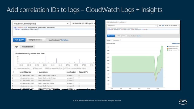 © 2019, Amazon Web Services, Inc. or its affiliates. All rights reserved.
Add correlation IDs to logs – CloudWatch Logs + Insights

