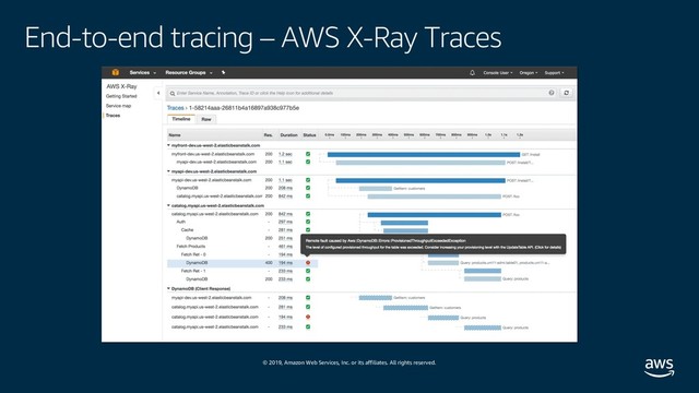 © 2019, Amazon Web Services, Inc. or its affiliates. All rights reserved.
End-to-end tracing – AWS X-Ray Traces
