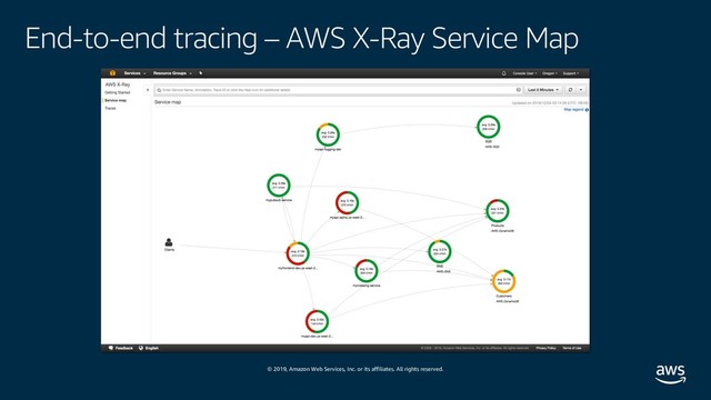 © 2019, Amazon Web Services, Inc. or its affiliates. All rights reserved.
End-to-end tracing – AWS X-Ray Service Map
