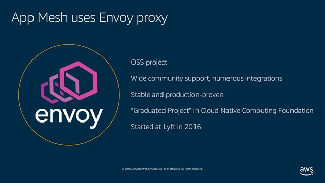 © 2019, Amazon Web Services, Inc. or its affiliates. All rights reserved.
OSS project
Wide community support, numerous integrations
Stable and production-proven
“Graduated Project” in Cloud Native Computing Foundation
Started at Lyft in 2016
App Mesh uses Envoy proxy
