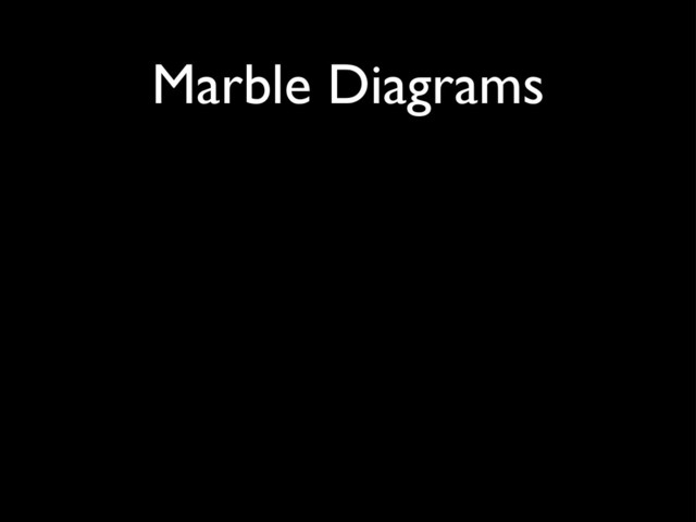 Marble Diagrams
