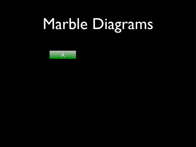 A
Marble Diagrams
