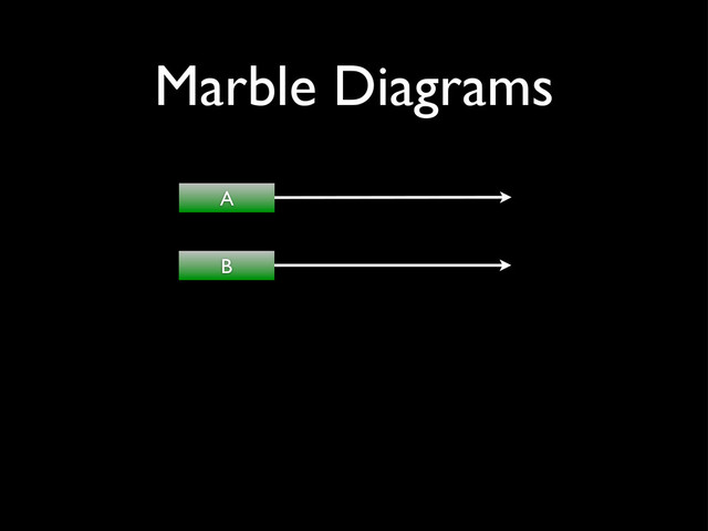 A
B
Marble Diagrams
