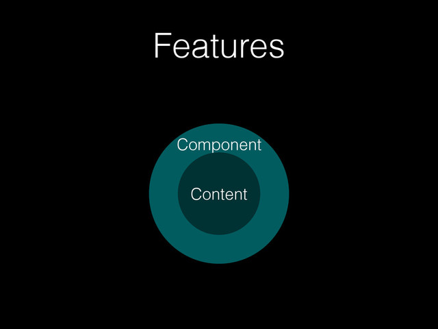 Features
Component
Content
