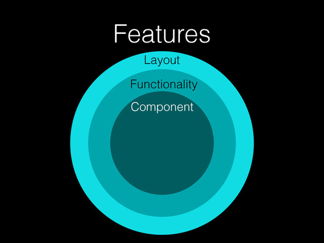 Layout
Features
Functionality
Component
