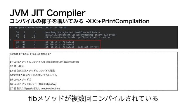 +7.+*5$PNQJMFS
❯ time java -XX:+PrintCompilation jit.Fib 48


38 1 3 java.lang.StringLatin1::hashCode (42 bytes)


39 2 3 java.util.concurrent.ConcurrentHashMap::tabAt (22 bytes)


39 4 n 0 jdk.internal.misc.Unsafe::getObjectVolatile (native)


:


70 89 3 jit.Fib::fib (27 bytes)


71 90 4 jit.Fib::fib (27 bytes)


72 89 3 jit.Fib::fib (27 bytes) made not entrant
ίϯύΠϧͷ༷ࢠΛ೷͍ͯΈΔ991SJOU$PNQJMBUJPO
Format: $1: $2 $3 $4 $5 ($6 bytes) $7


——


$1: JavaϝιουͷίϯύΠϧཁٻൃੜ࣌ؒ(ϩάग़ྗ࣌ͷ࣌ؒ)


$2: ௨͠൪߸


$3: ۭന·ͨ͸ϝιουͷίϯύΠϧछผ


$4:ۭന·ͨ͸ϝιουͷίϯύΠϧϨϕϧ


$5: Javaϝιου໊


$6: JavaϝιουͷόΠτ਺·ͨ͸(native)


$7: ۭന·ͨ͸(static)·ͨ͸ made not entrant
fi
Cϝιου͕ෳ਺ճίϯύΠϧ͞Ε͍ͯΔ

