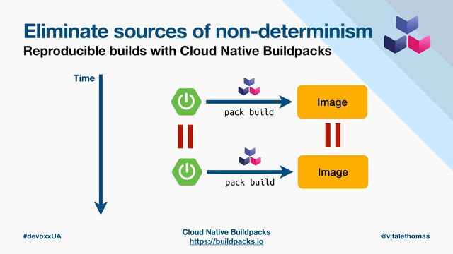 #devoxxUA @vitalethomas
Eliminate sources of non-determinism
Reproducible builds with Cloud Native Buildpacks
Cloud Native Buildpacks
https://buildpacks.io
Image
pack build
Image
pack build
Time
=
=
