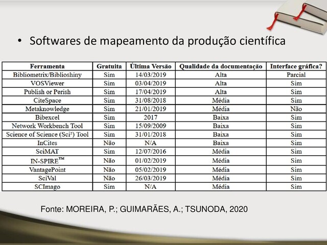 • Softwares de mapeamento da produção científica
Fonte: MOREIRA, P.; GUIMARÃES, A.; TSUNODA, 2020
