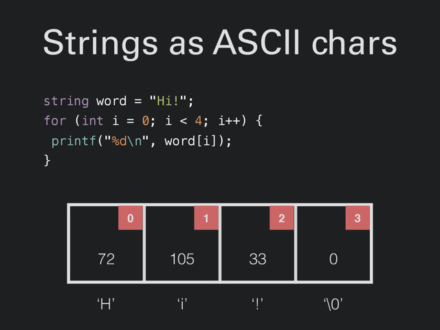 Strings as ASCII chars
string word = "Hi!";
for (int i = 0; i < 4; i++) {
printf("%d\n", word[i]);
}
0 1 2 3
72 105 33 0
‘H’ ‘i’ ‘!’ ‘\0’
