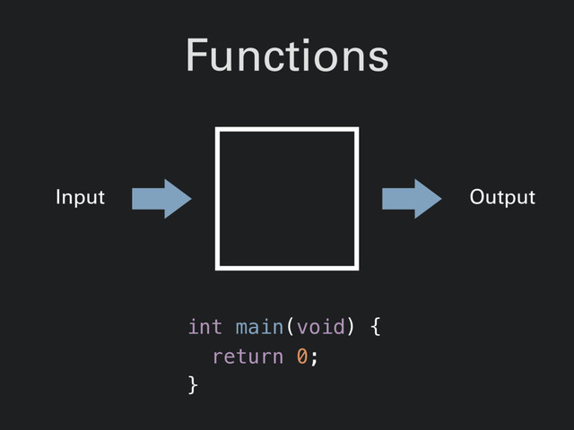 Functions
Input Output
int main(void) {
return 0;
}
