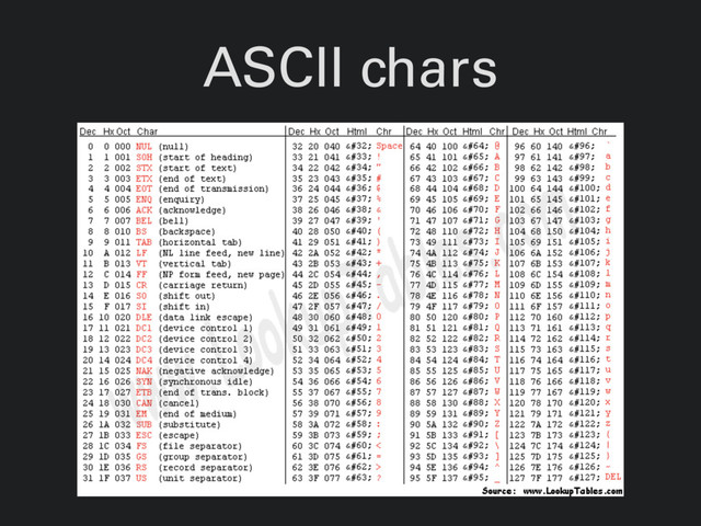 ASCII chars
