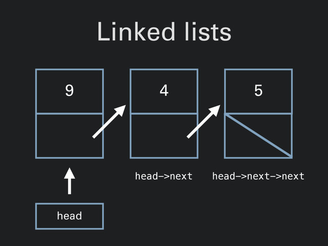 Linked lists
9 4 5
head
head->next head->next->next
