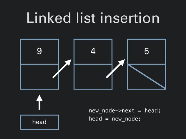 Linked list insertion
9 4 5
head
new_node->next = head;
head = new_node;
