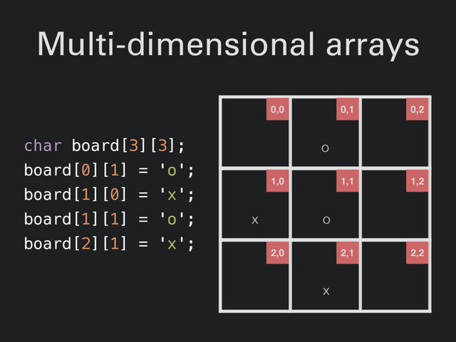 Multi-dimensional arrays
0,0 0,1 0,2
o
1,0 1,1 1,2
x o
2,0 2,1 2,2
x
char board[3][3];
board[0][1] = 'o';
board[1][0] = 'x';
board[1][1] = 'o';
board[2][1] = 'x';
