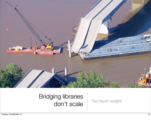 Bridging libraries
don’t scale Too much weight!
13
Tuesday, 9 September 14
