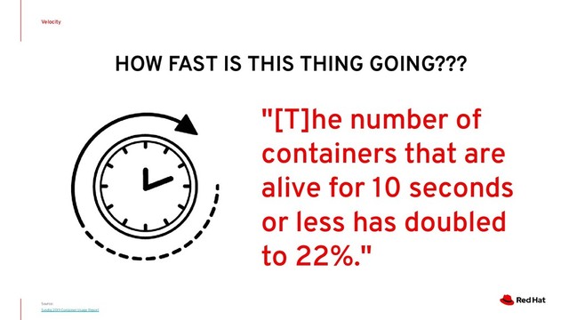 Velocity
Source:
Sysdig 2019 Container Usage Report
"[T]he number of
containers that are
alive for 10 seconds
or less has doubled
to 22%."
HOW FAST IS THIS THING GOING???
