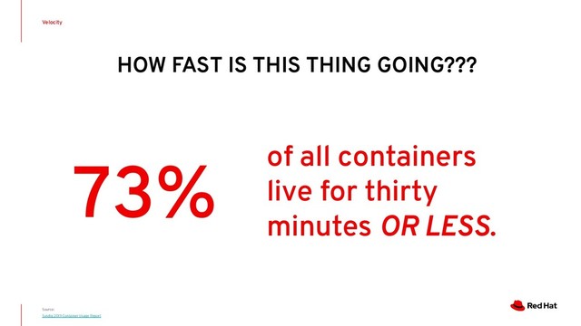 73%
Velocity
Source:
Sysdig 2019 Container Usage Report
of all containers
live for thirty
minutes OR LESS.
HOW FAST IS THIS THING GOING???
