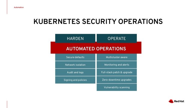 Automation
KUBERNETES SECURITY OPERATIONS
Secure defaults
Network isolation
Signing and policies
Audit and logs
Multicluster aware
Monitoring and alerts
Zero-downtime upgrades
Full-stack patch & upgrade
Vulnerability scanning
HARDEN OPERATE
AUTOMATED OPERATIONS
