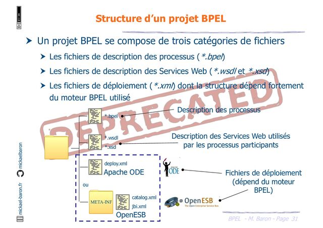 BPEL - M. Baron - Page
mickael-baron.fr mickaelbaron
31
Structure d’un projet BPEL
 Un projet BPEL se compose de trois catégories de fichiers
 Les fichiers de description des processus (*.bpel)
 Les fichiers de description des Services Web (*.wsdl et *.xsd)
 Les fichiers de déploiement (*.xml) dont la structure dépend fortement
du moteur BPEL utilisé
META-INF
*.bpel
*.wsdl
*.xsd
deploy.xml
catalog.xml
jbi.xml
ou
Description des processus
Description des Services Web utilisés
par les processus participants
Fichiers de déploiement
(dépend du moteur
BPEL)
OpenESB
Apache ODE
