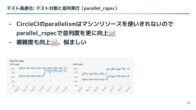 テスト高速化: テスト分割と並列実行（parallel_rspec）
20
- CircleCIのparallelismはマシンリソースを使いきれないので
parallel_rspecで並列度を更に向上📈
- 複雑度も向上📈、悩ましい

