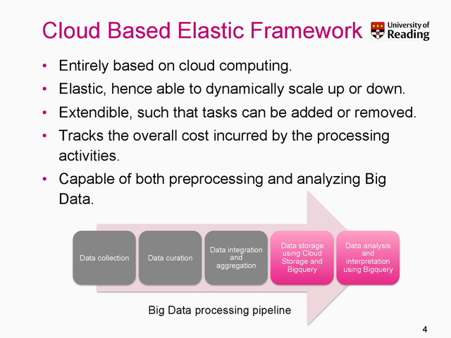 Cloud Based Elastic Framework
4
•  Entirely based on cloud computing.
•  Elastic, hence able to dynamically scale up or down.
•  Extendible, such that tasks can be added or removed.
•  Tracks the overall cost incurred by the processing
activities.
•  Capable of both preprocessing and analyzing Big
Data.
Data collection Data curation
Data integration
and
aggregation
Data storage
using Cloud
Storage and
Bigquery
Data analysis
and
interpretation
using Bigquery
Big Data processing pipeline
