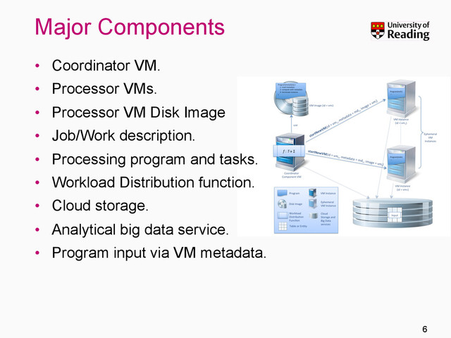 Major Components
•  Coordinator VM.
•  Processor VMs.
•  Processor VM Disk Image
•  Job/Work description.
•  Processing program and tasks.
•  Workload Distribution function.
•  Cloud storage.
•  Analytical big data service.
•  Program input via VM metadata.
6
