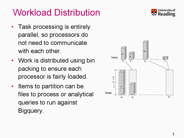 F
1RGHV
7HUPV F7
FP
F
Q
Q
QQ
W
W
WP
W7
Workload Distribution
•  Task processing is entirely
parallel, so processors do
not need to communicate
with each other.
•  Work is distributed using bin
packing to ensure each
processor is fairly loaded.
•  Items to partition can be
files to process or analytical
queries to run against
Bigquery.
7
