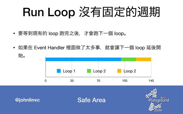Safe Area
@johnlinvc
Run Loop ᔒ༗ݻఆతिظ
• ཁ౳౸ݱ༗త loop 䋯׬೭ޙɼ࠽။䋯ԼҰݸ loopɻ

• ೗Ռࡏ Event Handler ཫ໘၏ྃଠଟࣄɼब။ᩋԼҰݸ loop Ԇޙ։
࢝ɻ 
 
0 35 70 105 140
Loop 1 Loop 2 Loop 2
