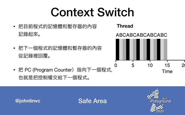 Safe Area
@johnlinvc
Context Switch
• ೺໨લఔࣜతهԱᱪ࿨࢑ଘثత㚎༰ 
ه㑚ىိɻ

• ೺ԼҰݸఔࣜతهԱᱪ࿨࢑ଘثత㚎༰ 
ኺه㑚ཫճ෴ɻ

• ೺ PC (Program Counterʣࢦ޲ԼҰݸఔࣜɼ 
໵बੋ೺߇੍ᒟަڅԼҰݸఔࣜɻ
Thread
