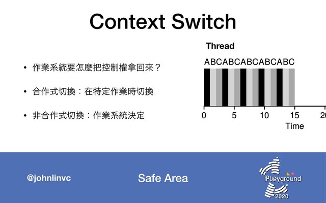 Safe Area
@johnlinvc
Context Switch
• ࡞ۀܥ౷ཁዎኄ೺߇੍ᒟ፤ճိʁ

• ߹࡞ࣜ੾׵ɿࡏಛఆ࡞ۀ࣌੾׵

• ඇ߹࡞ࣜ੾׵ɿ࡞ۀܥ౷ܾఆ
Thread
