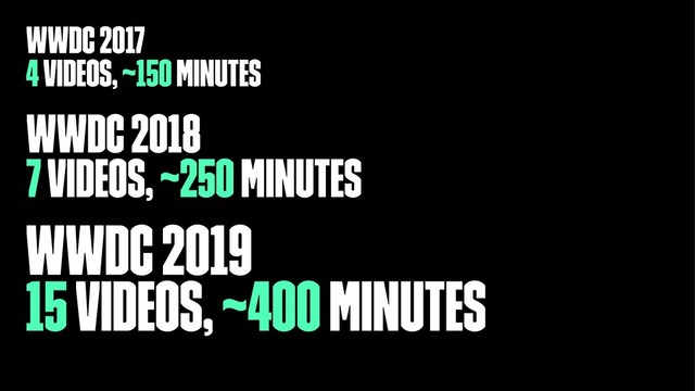WWDC 2017
4 videos, ~150 minutes
WWDC 2018
7 videos, ~250 minutes
WWDC 2019
15 videos, ~400 minutes
