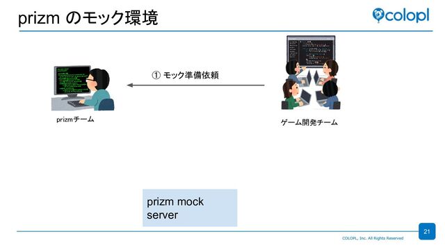 prizm のモック環境
prizm mock
server
prizmチーム  ゲーム開発チーム 
① モック準備依頼 
21
