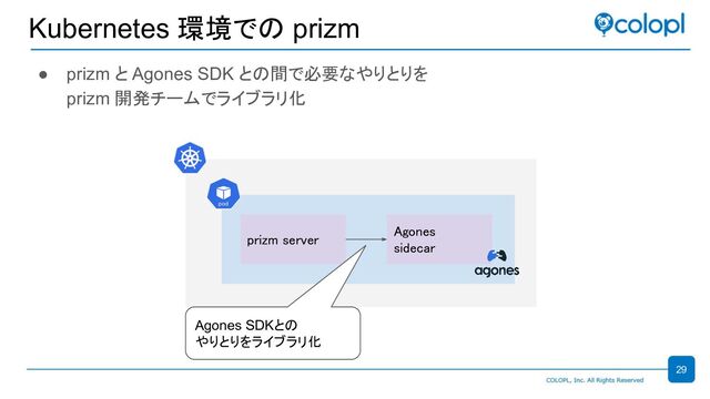 Kubernetes 環境での prizm
● prizm と Agones SDK との間で必要なやりとりを
prizm 開発チームでライブラリ化
prizm server 
Agones 
sidecar 
Agones SDKとの
やりとりをライブラリ化
29
