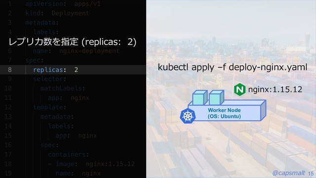 @capsmalt 15
kubectl apply –f deploy-nginx.yaml
Worker Node
(OS: Ubuntu)
レプリカ数を指定 (replicas: 2)
nginx:1.15.12
