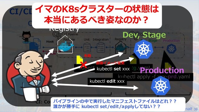 @capsmalt 39
CI/CD Overview - Kubernetes
Code
Unit Integration
CI Pipeline CD Pipeline
Hook
Commit
PR
Package Dev, Stage Production
ERROR
Review
Develop
LGTM!
Registry
CI: Continuous Integration CD: Continuous Delivery
kubectl apply -f xxx-stg.yaml
kubectl apply -f xxx-prd.yaml
Production
Dev, Stage
Registry
イマのK8sクラスターの状態は
本当にあるべき姿なのか︖
パイプラインの中で実⾏したマニフェストファイルはどれ︖︖
誰かが勝⼿に kubectl set/edit/applyしてない︖︖
kubectl set xxx
kubectl edit xxx
失敗
直接イメージ変更
