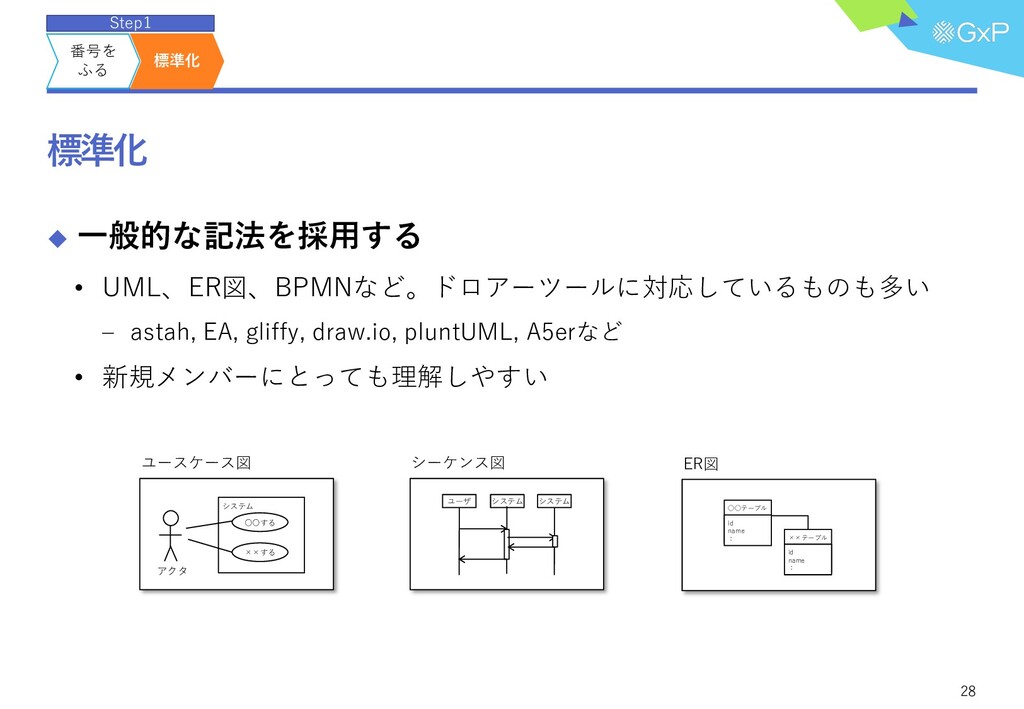 その設計つながってますか Speaker Deck