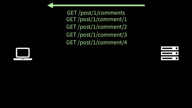 Ȑ
GET /post/1/comment/2
GET /post/1/comment/3
GET /post/1/comment/4
GET /post/1/comments
GET /post/1/comment/1
