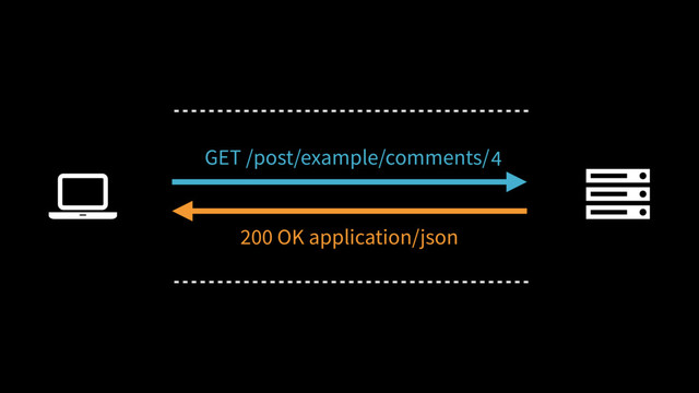 2
3
4
Ȑ
GET /post/example/comments/
200 OK application/json
1
