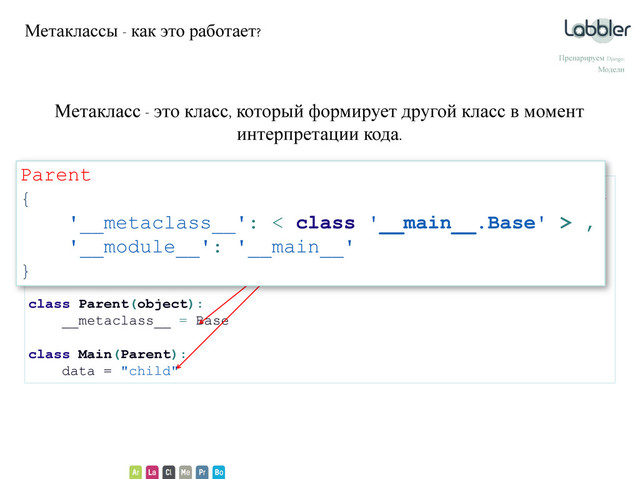 Метаклассы - как это работает?
Препарируем Django:
Модели
Метакласс - это класс, который формирует другой класс в момент
интерпретации кода.
class Base(type):
def __new__(cls, name, bases, attrs):
new_cls = super(Base, cls).__new__(cls, name, bases, attrs)
setattr(new_cls, 'HACKED', "!")
return new_cls
class Parent(object):
__metaclass__ = Base
class Main(Parent):
data = "child"
Словарь аттрибутов будущего класса
Parent
{
'__metaclass__': < class '__main__.Base' > ,
'__module__': '__main__'
}
