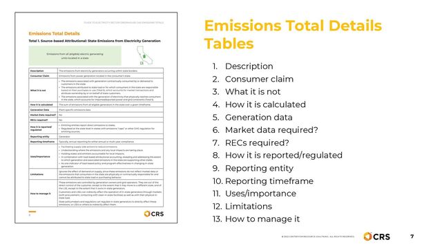 7
© 2022 CENTER FOR RESOURCE SOLUTIONS. ALL RIGHTS RESERVED.
Emissions Total Details
Tables
1. Description
2. Consumer claim
3. What it is not
4. How it is calculated
5. Generation data
6. Market data required?
7. RECs required?
8. How it is reported/regulated
9. Reporting entity
10. Reporting timeframe
11. Uses/importance
12. Limitations
13. How to manage it
