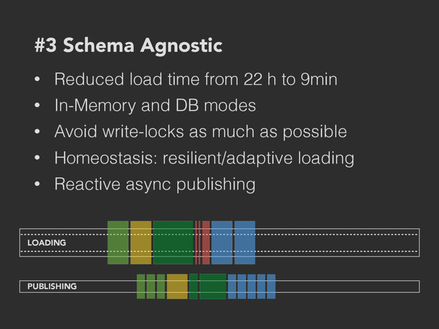 #3 Schema Agnostic
• Reduced load time from 22 h to 9min
• In-Memory and DB modes
• Avoid write-locks as much as possible
• Homeostasis: resilient/adaptive loading
• Reactive async publishing
LOADING
PUBLISHING

